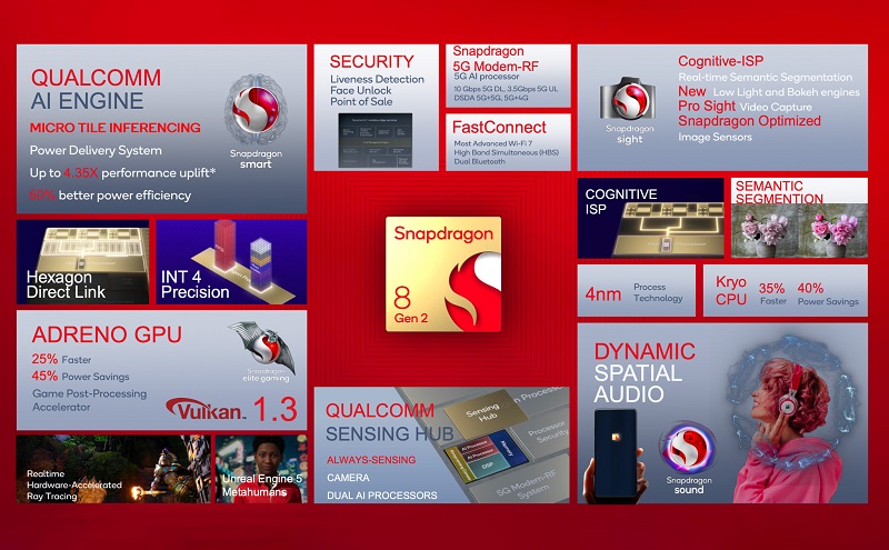 Snapdragon 8 Gen 2 Snapdragon 8 Gen 2