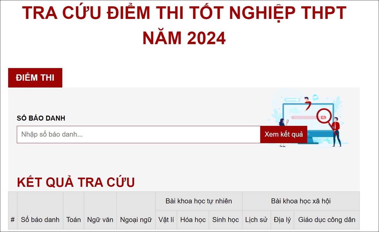 Cách tra cứu điểm thi tốt nghiệp THPT năm 2024 Cách tra cứu điểm thi tốt nghiệp THPT năm 2024