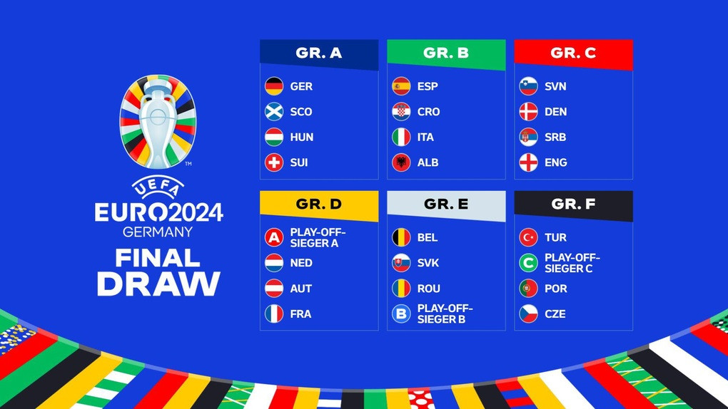 Danh s&aacute;ch bảng đấu tại EURO 2024