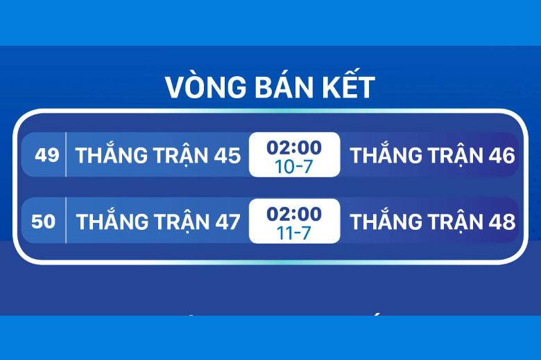 Lịch thi đấu EURO 2024 v&ograve;ng b&aacute;n kết