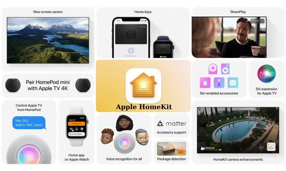 Siri Trong Hệ Sinh Thái Apple Siri Trong Hệ Sinh Thái Apple