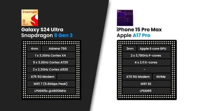 So sánh hiệu năng iPhone 15 Pro Max và Galaxy S24 Ultra So sánh hiệu năng iPhone 15 Pro Max và Galaxy S24 Ultra