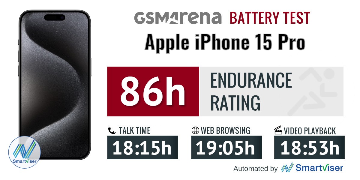 battery test iPhone 15 Pro battery test iPhone 15 Pro