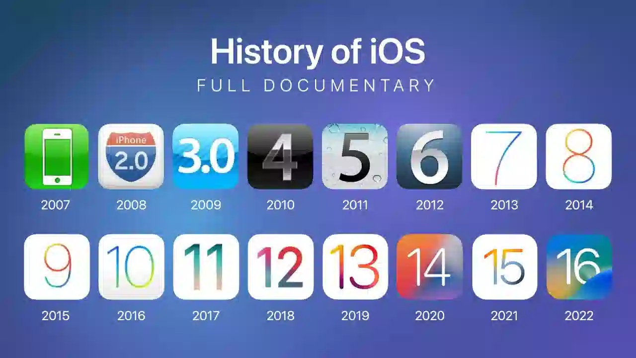 phiên bản iOS phiên bản iOS