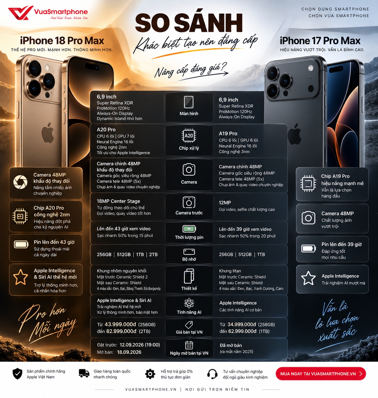so sánh iPhone 18 Pro Max vs iPhone 17 Pro Max so sánh iPhone 18 Pro Max vs iPhone 17 Pro Max